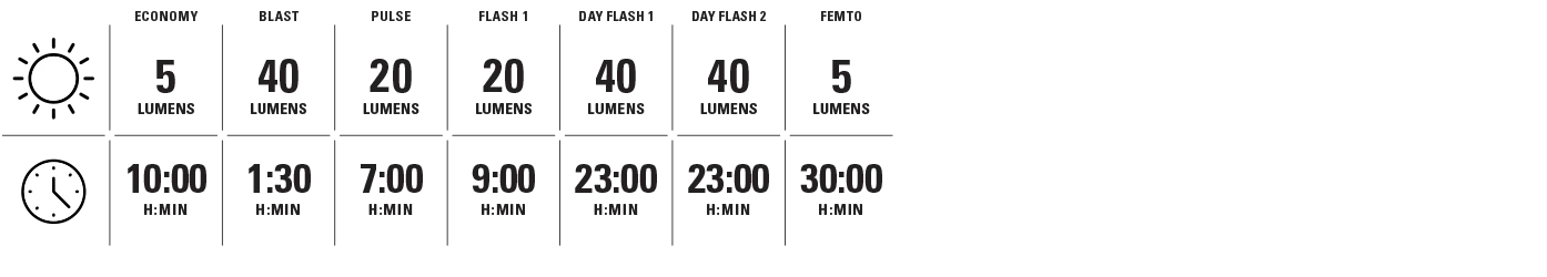 Lezyne Stick+ Drive - Rear Light