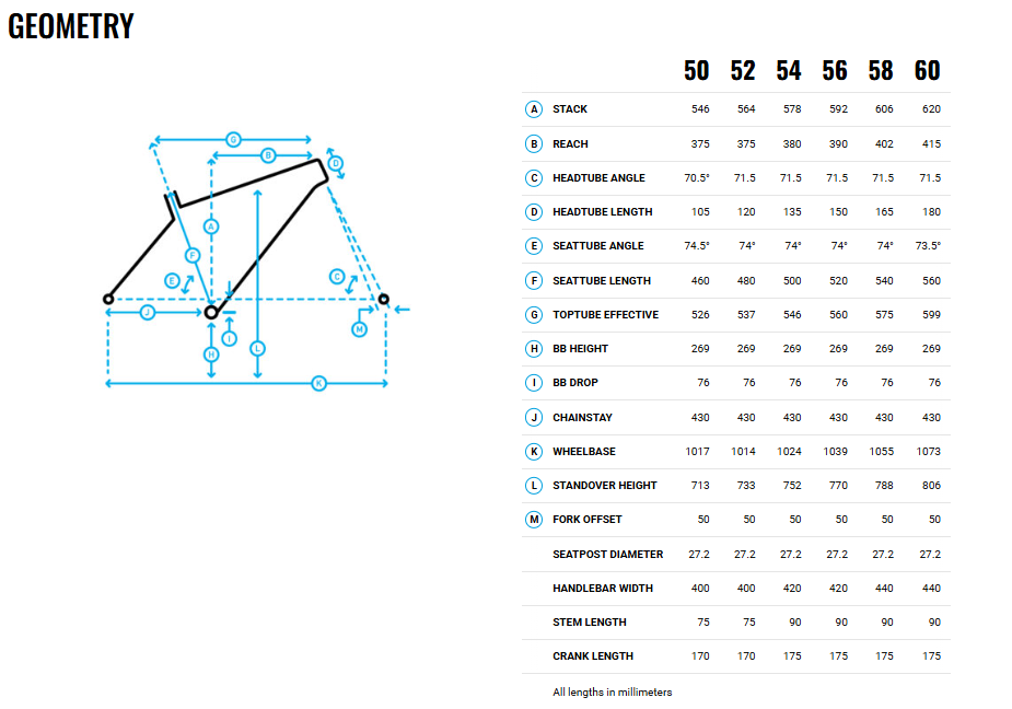 Marin Nicasio+ 650b Adventure Bike - Teal - 2025