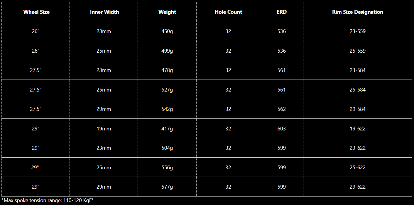 WTB Frequency i25 Team 27.5" MTB Rim - Black