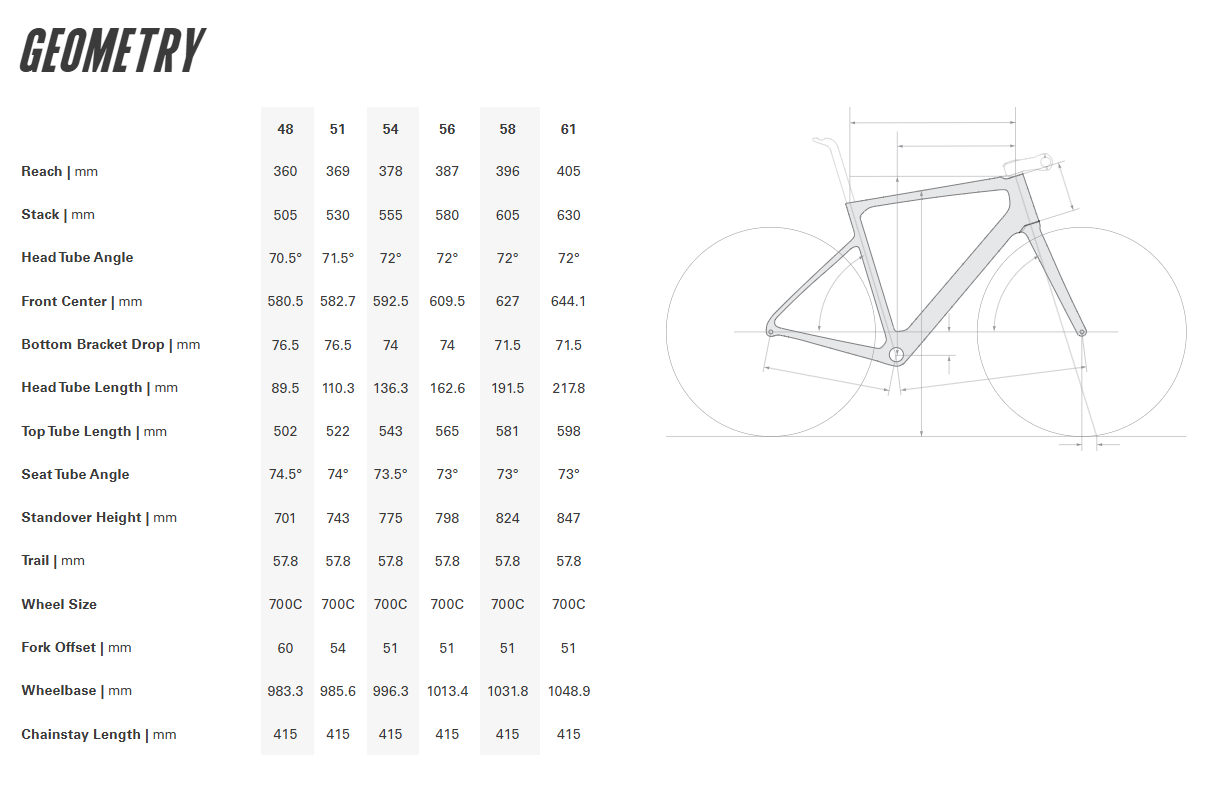 Cervelo Caledonia-5 700c Frameset - Carmine