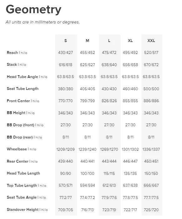 Santa Cruz Nomad Carbon 27.5 - D Kit - SDS Plus - Adder Green