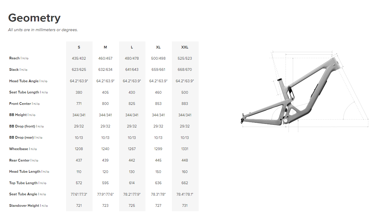Santa Cruz Bronson Carbon MX - GX AXS Kit - Kalimotxo - 2025