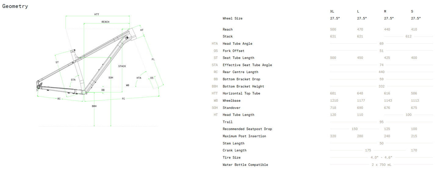 Norco Bigfoot 1 27.5 - Green - 2025