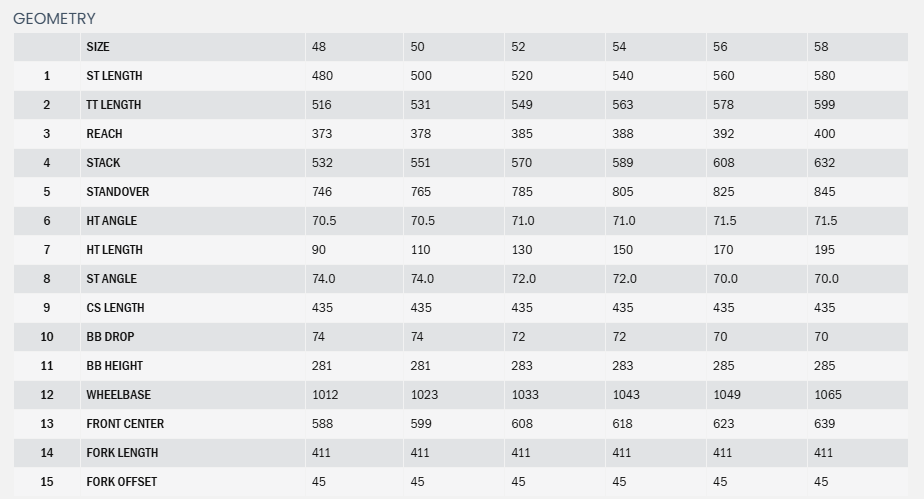 Kona Rove AL 700c Gravel Bike - Bark Brown - 2025