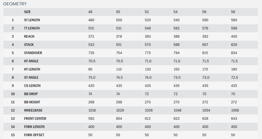 Kona Rove LTD 700c Gravel Bike - Gentian Blue - 2025