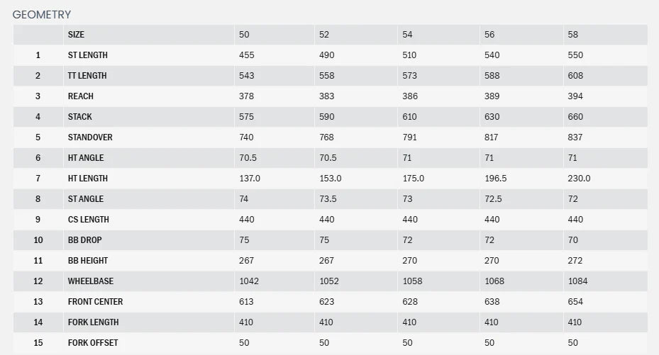 Kona Libre CR 700c Gravel Bike - Mauve Purple - Blem