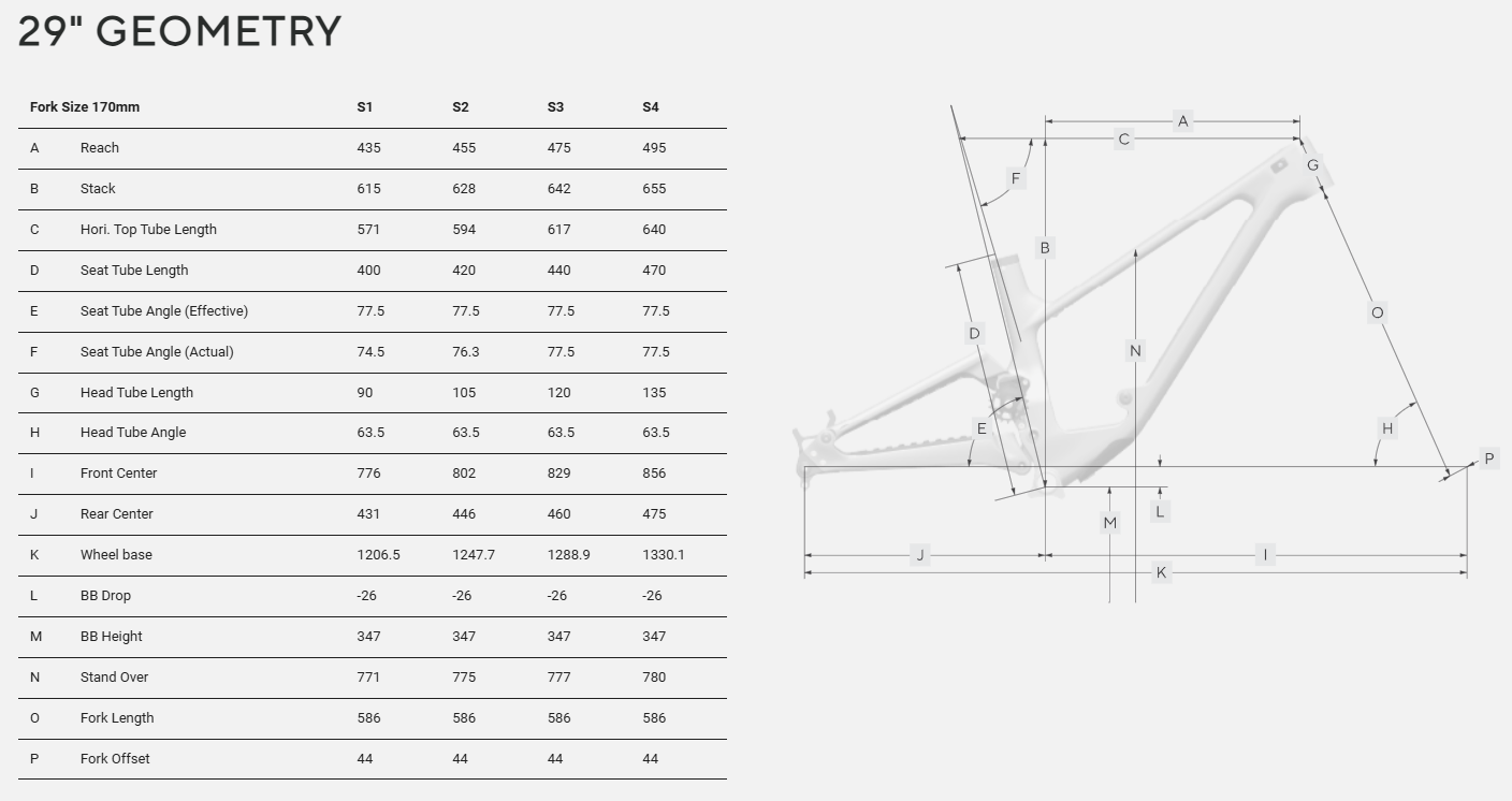 Forbidden Dreadnought V2 29 - GX RS S+ Fatty T