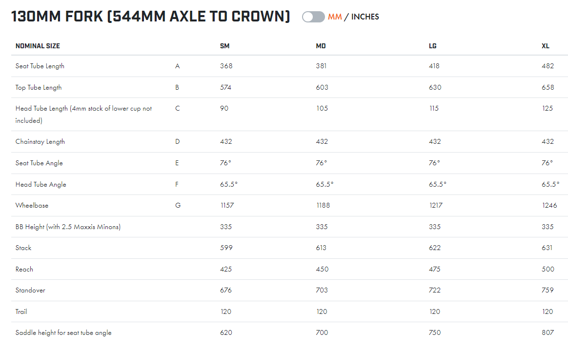 Ibis Ripley AF 29 - SLX - Plum Smash - 2025
