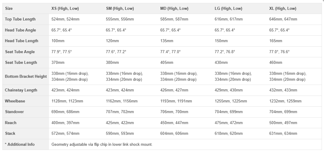 Santa Cruz 5010 Carbon 27.5 - R Kit - Loosely Blue