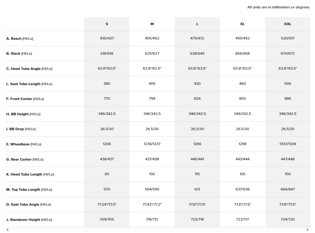 Santa Cruz Megatower Carbon 29 - 90 Kit - Matt Olive Drab - 2026