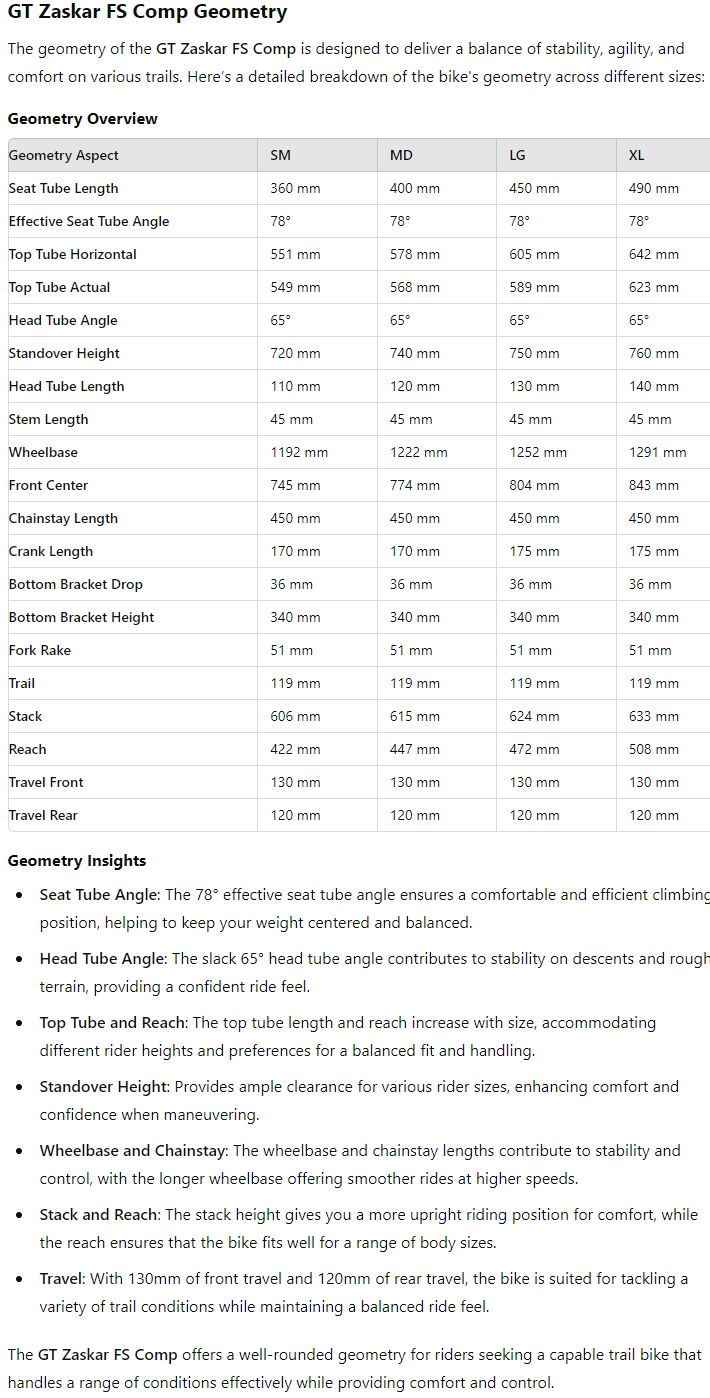 GT Bikes Zaskar FS Comp 29 - Indigo - 2024 - Blem