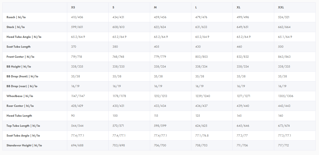 Santa Cruz 5010 5 CC MX - R Kit - Matt Nickel