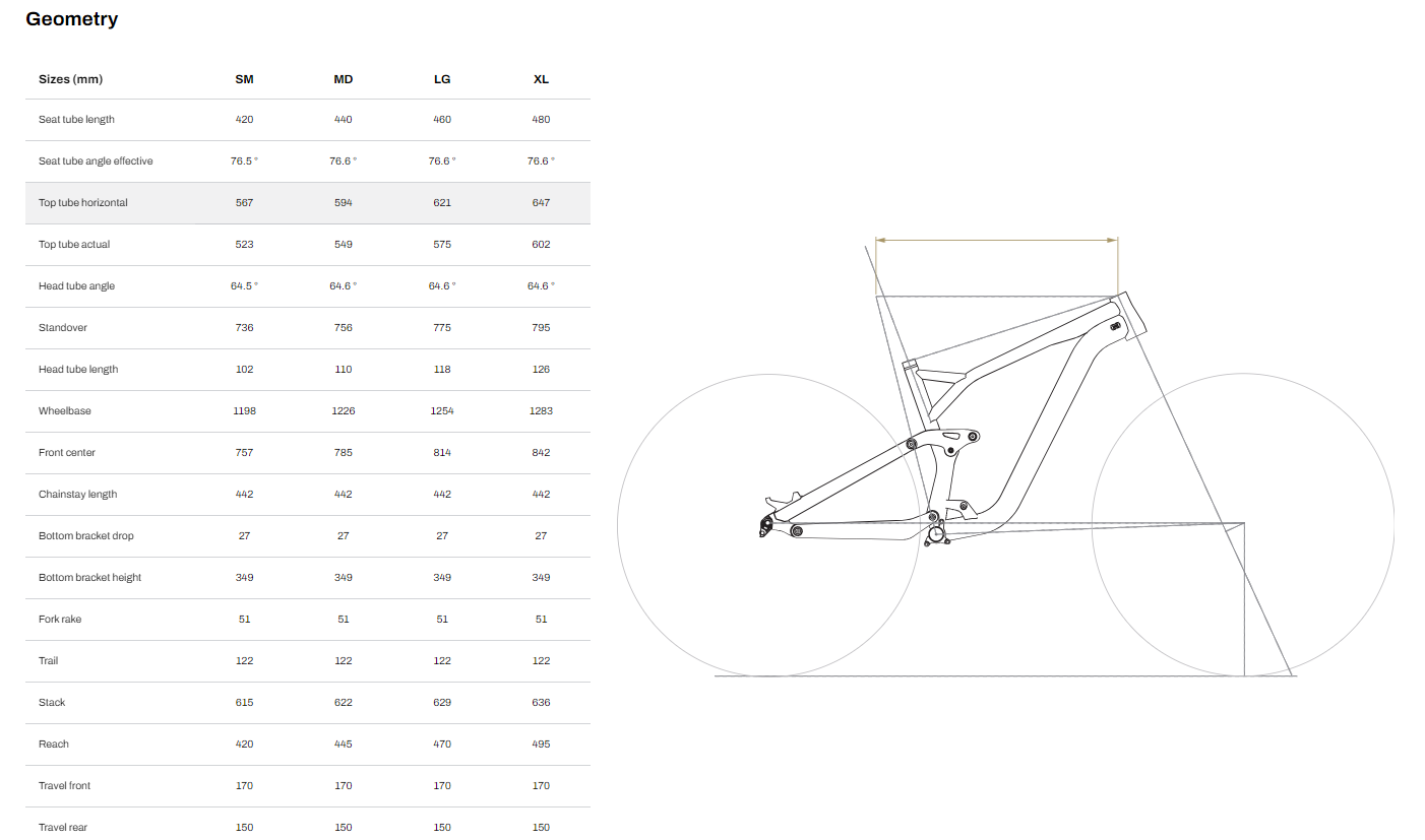 GT Bikes Force Sport 29 - Black