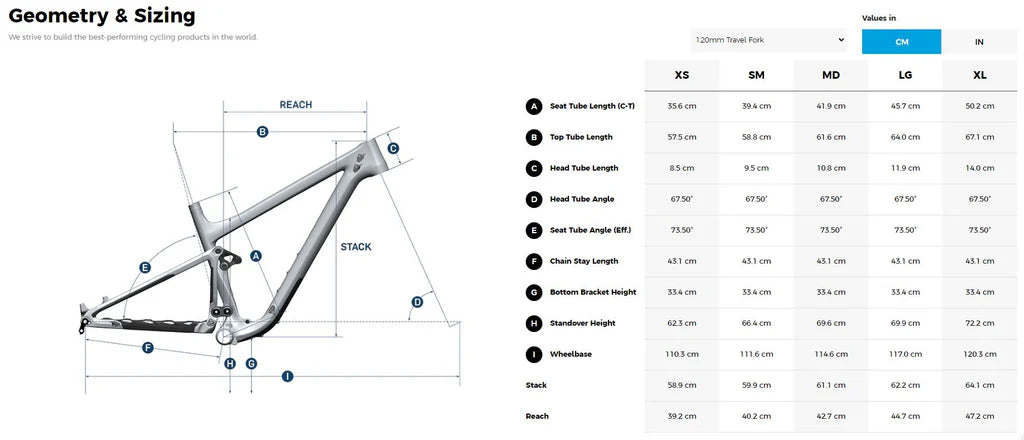 Pivot Mach 4 SL 29 - Pro XT/XTR Live Valve - Deep Lake Blue - 2022