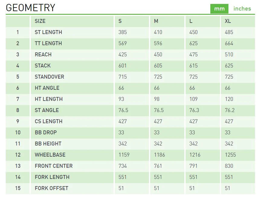 Kona Process X CR/DL 29 - Gloss Indigo Blue