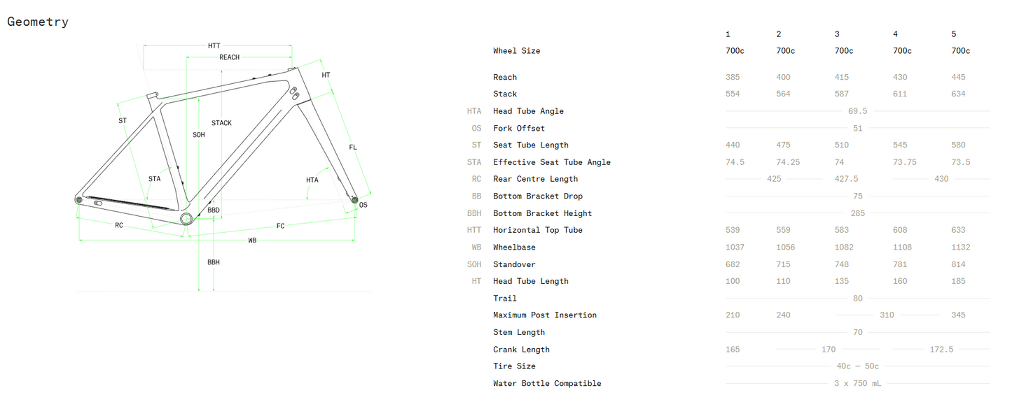 Norco Search A Flat Bar 700c - Black Tusk - 2025
