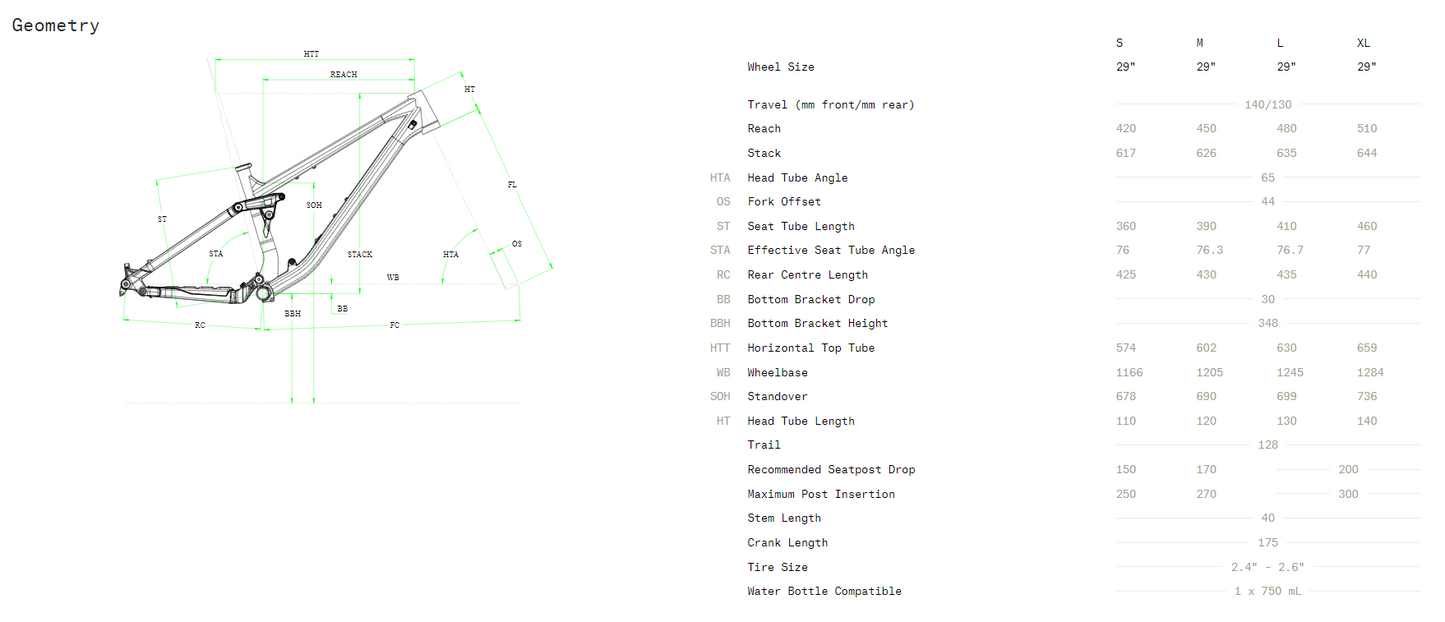 Norco Fluid FS C3 29 - Black-Chrome - 2024