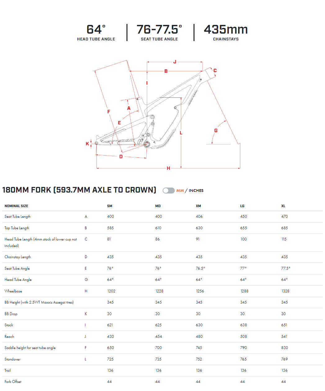 Ibis HD6 MX - XT/AL Wheels - Enchanted Forest Green