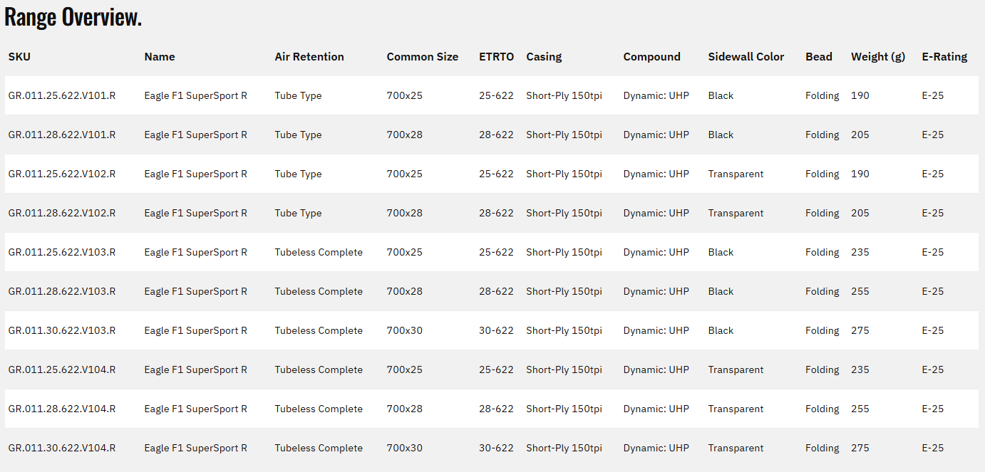 Goodyear F1 Supersport R TR 700c Folding Road Tire - Black