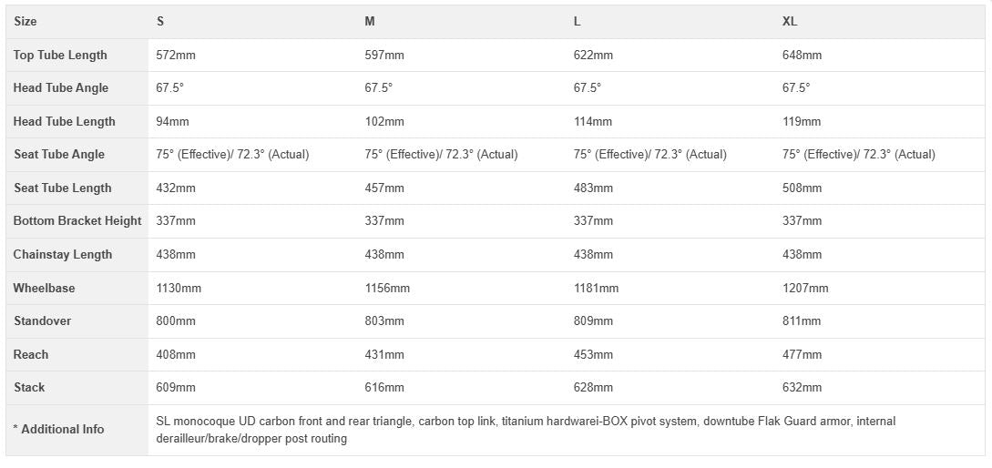 Intense Primer 29 - Factory Build - Red-Orange - Large - Demo 1