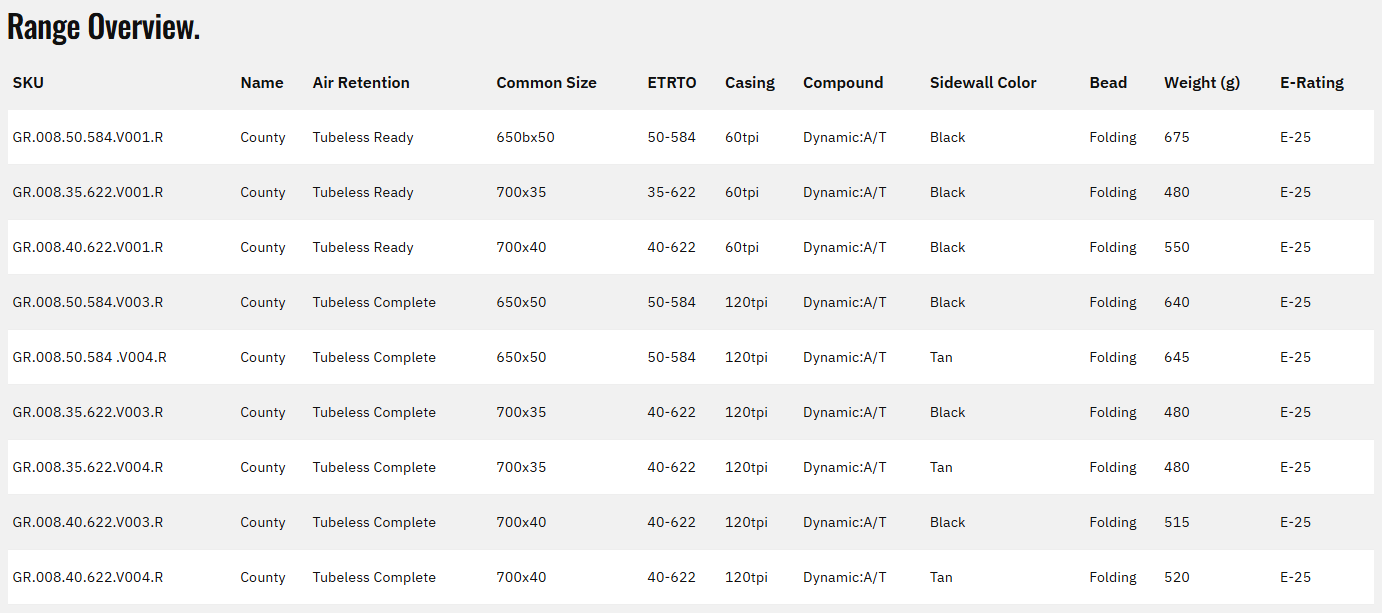 Goodyear County Ultimate 650b Folding Gravel Tire - Black