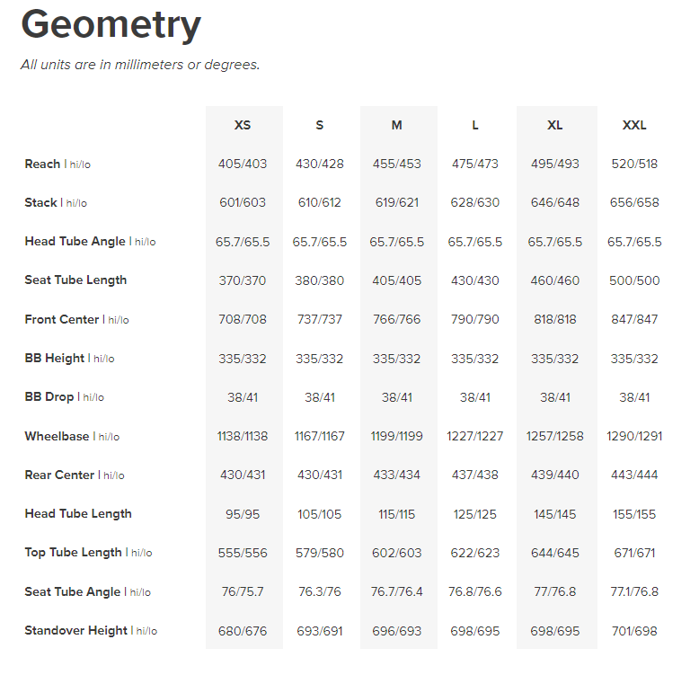 Santa Cruz Tallboy CC 29 - X01 Reserve - Glossy Black - X-Large - Demo 1 - 2021