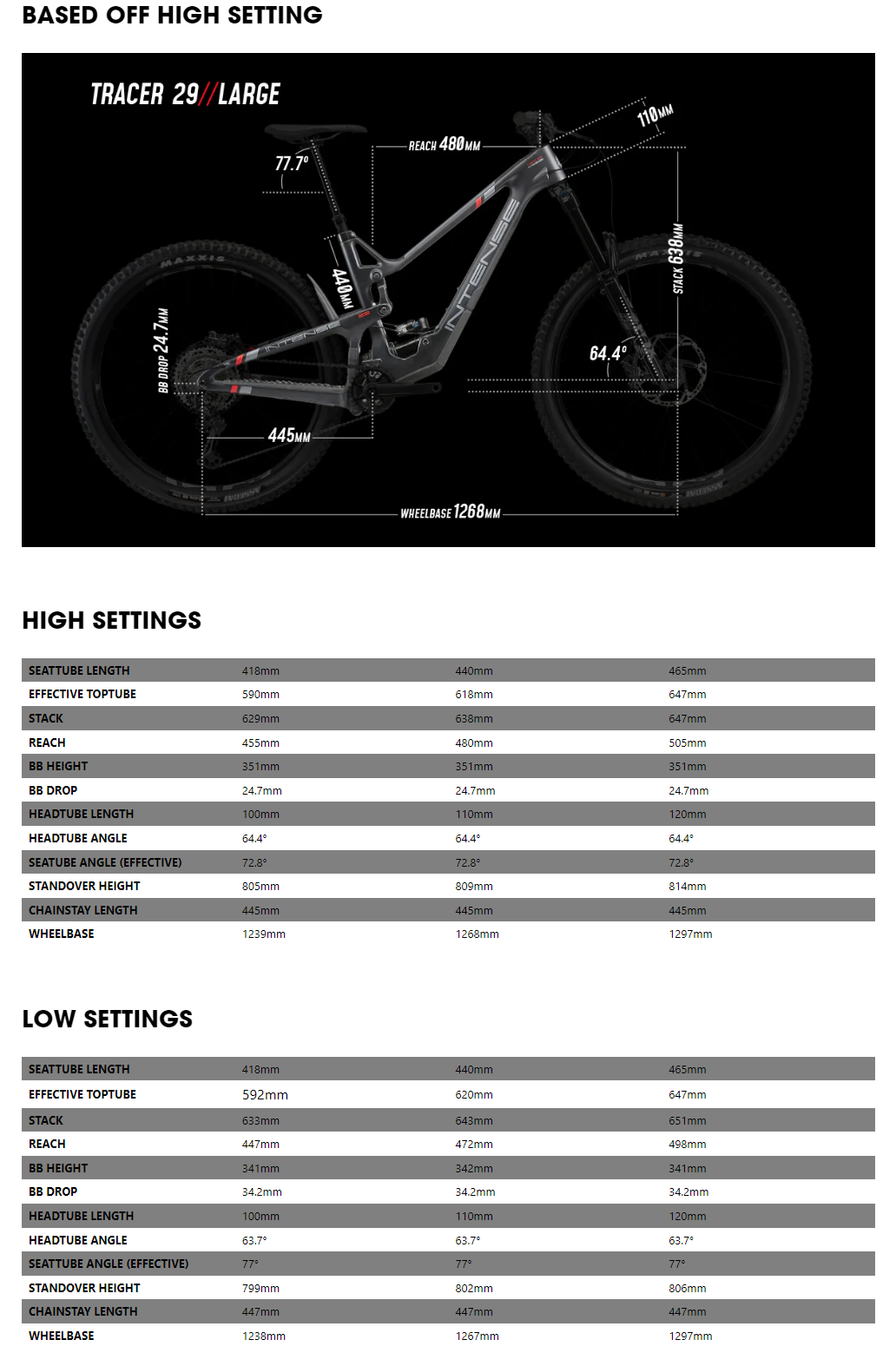 Intense Tracer 29 - Pro - Satin Black