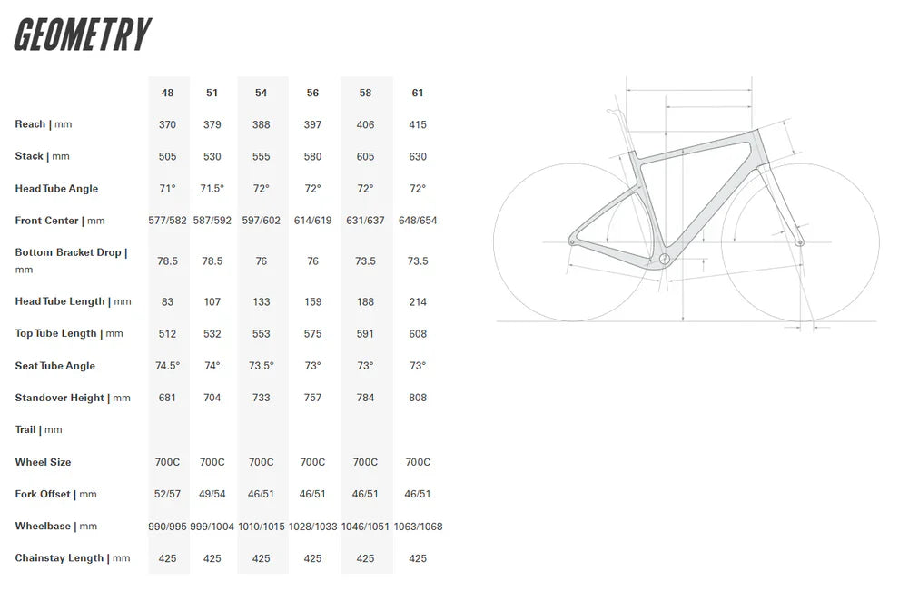 Cervelo Aspero-5 Frameset - Five Black