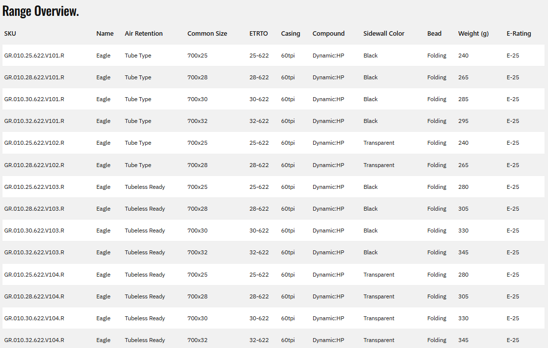 Goodyear Eagle 700c Folding Road Tire - Black