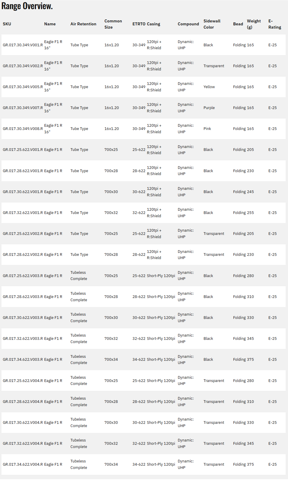 Goodyear Eagle F1 R TR 700c Folding Road Tire - Black