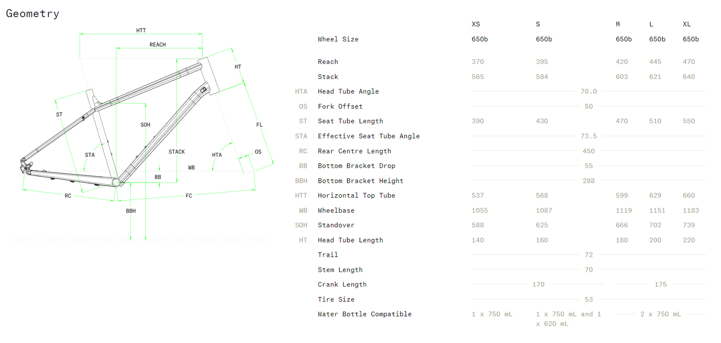 Norco Indie 3 27.5 City Bike - Green-Black