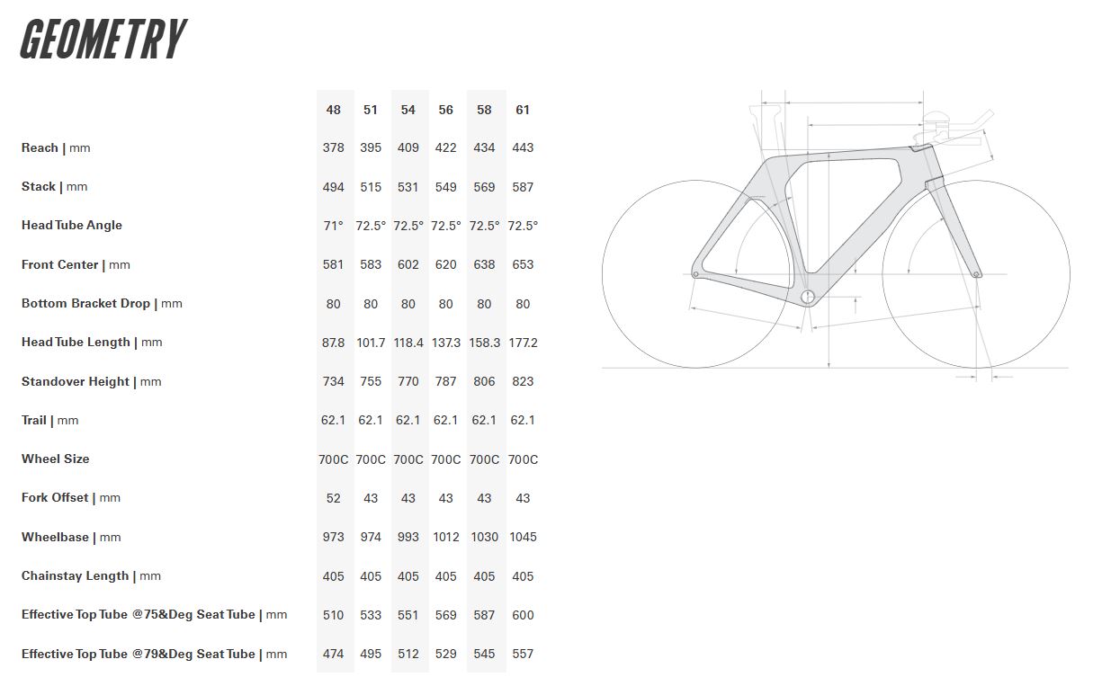 Cervelo P Disc Frameset - Deep Blue Sunset - Ex-Display