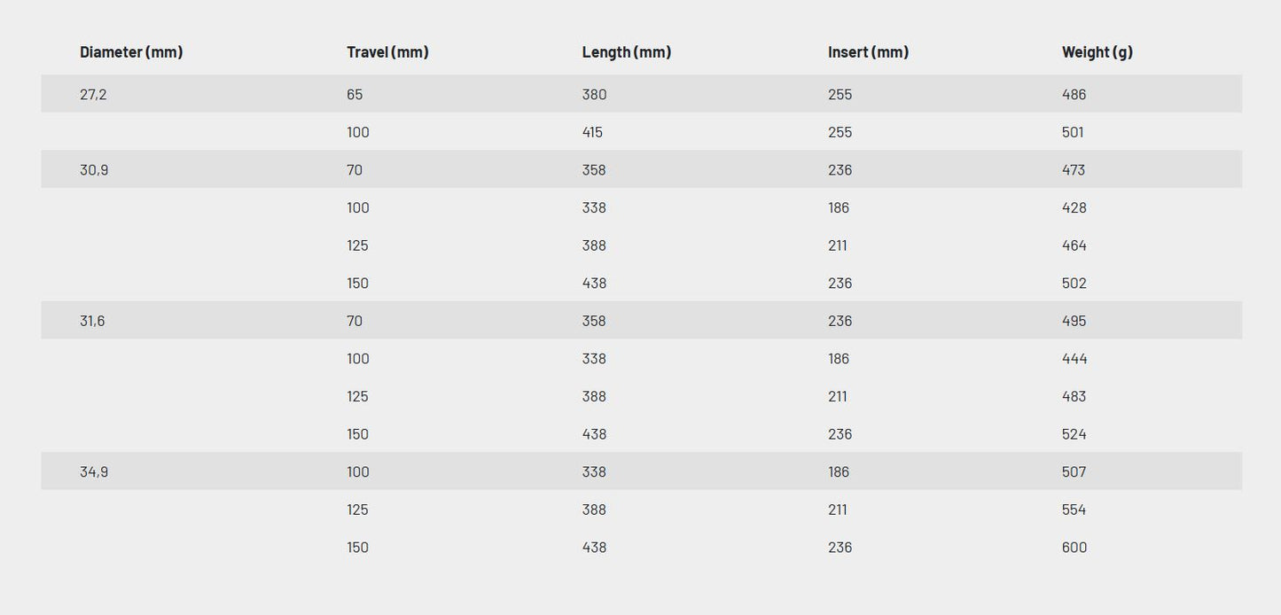 KS Suspension Rage-iS Dropper Seatpost