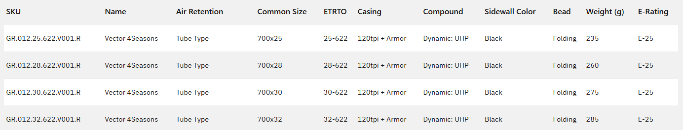 Goodyear Vector 4Seasons 700c Folding Road Tire