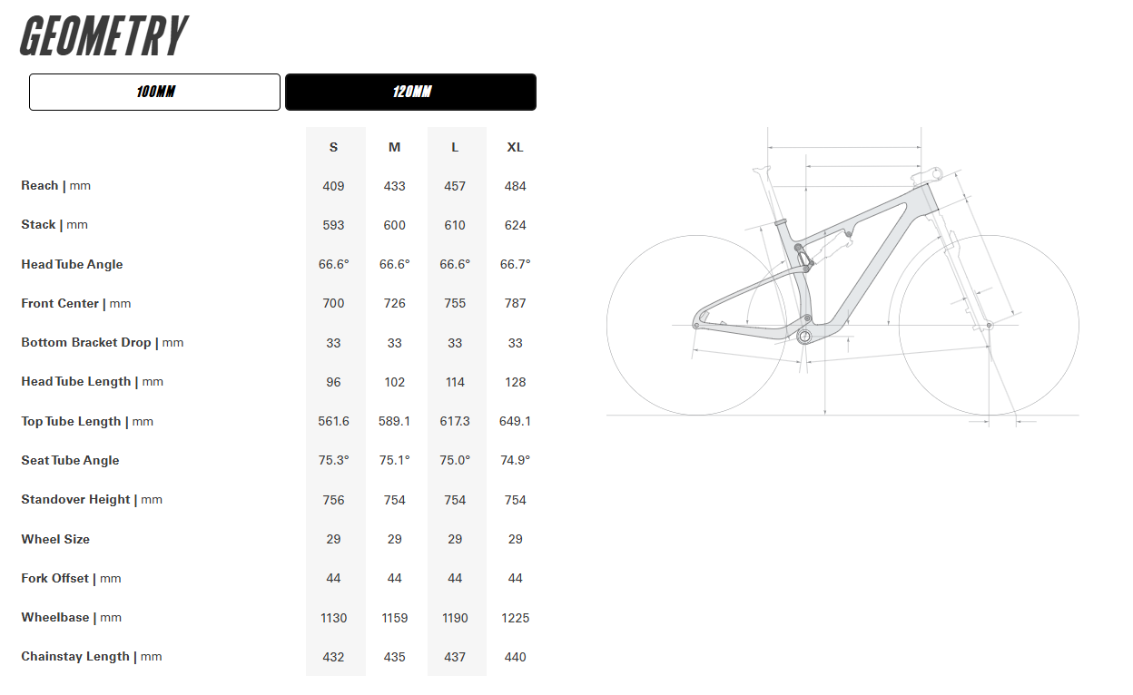 Cervelo ZFS-5 120 29" - X0 AXS - Five Black