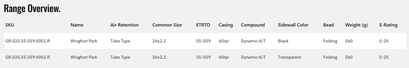 Goodyear Wingfoot Park 26" Folding MTB Tire - Black