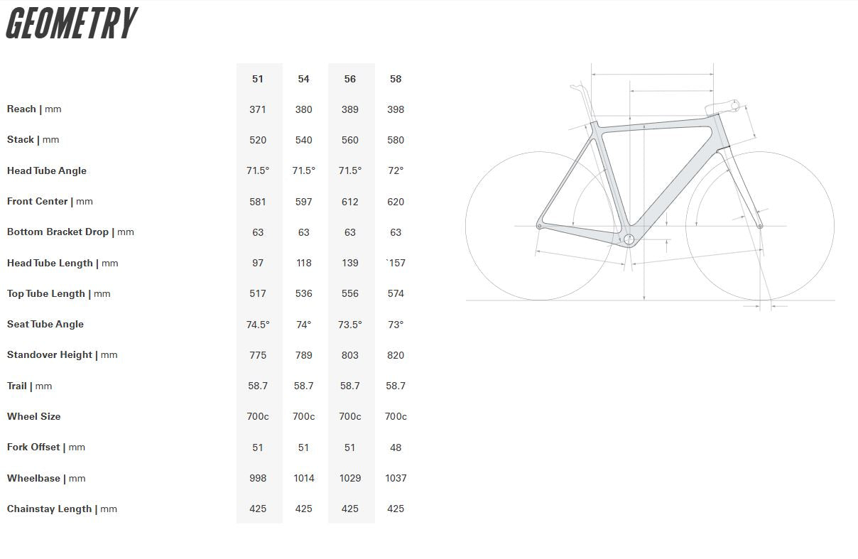 Cervelo R5-CX Frameset - Five Black