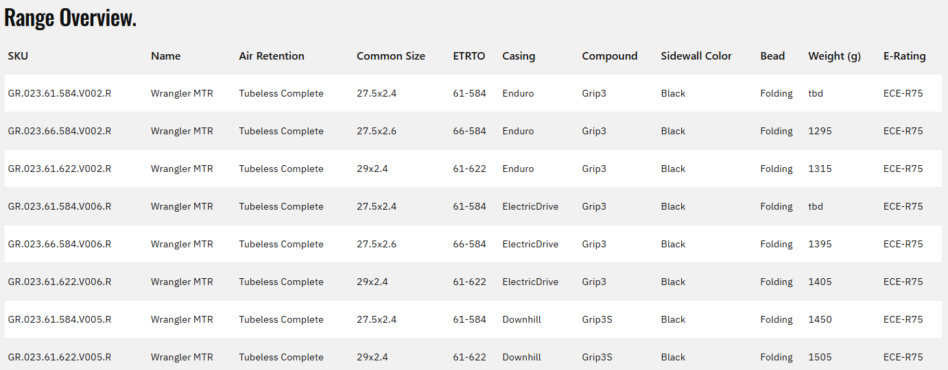 Goodyear Wrangler Enduro MTR 27.5" Folding MTB Tire - Rear