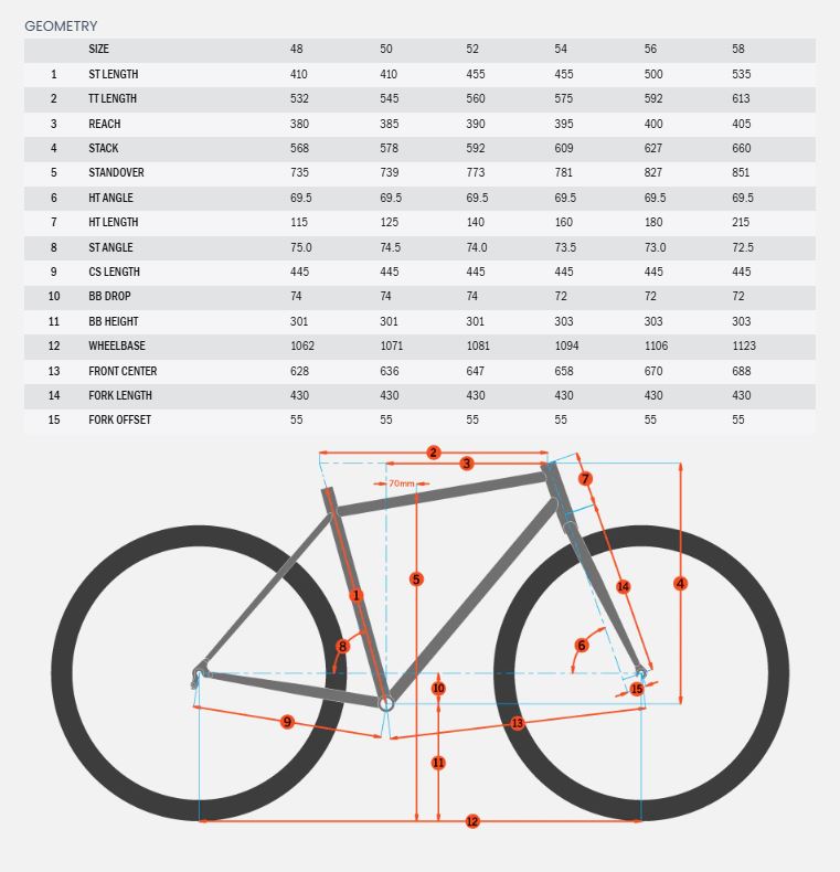 Kona Sutra LTD 700c Gravel Bike - Turismo Olive - 2025