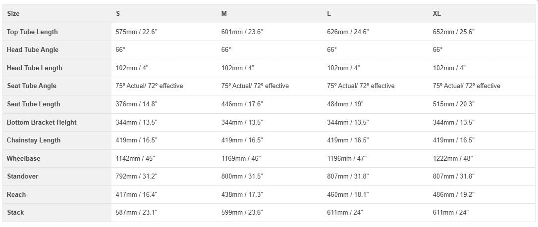 Intense Recluse 27.5 - Elite Build - Gray-Turquoise - Large - Demo