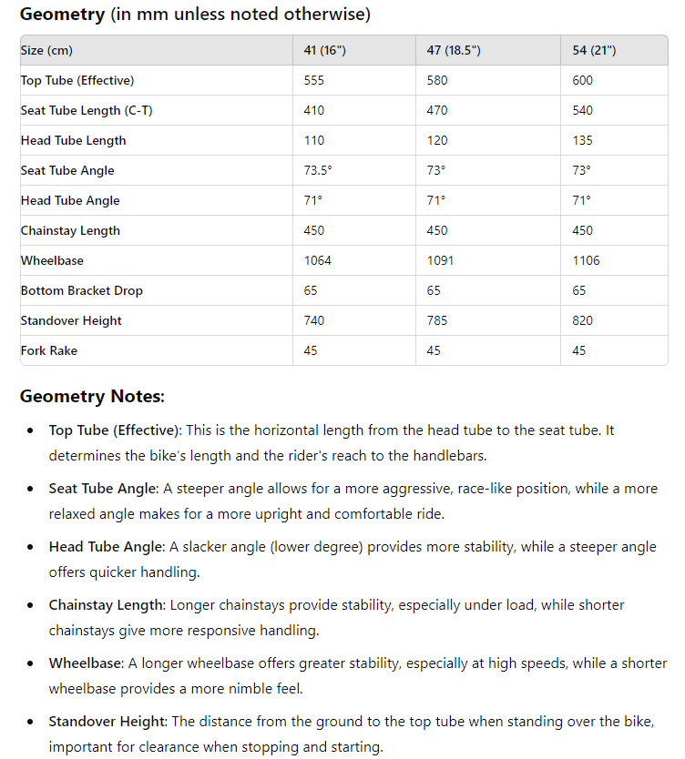 Bianchi Cortina Disc 700c - Acera - Blue Velvet Glossy