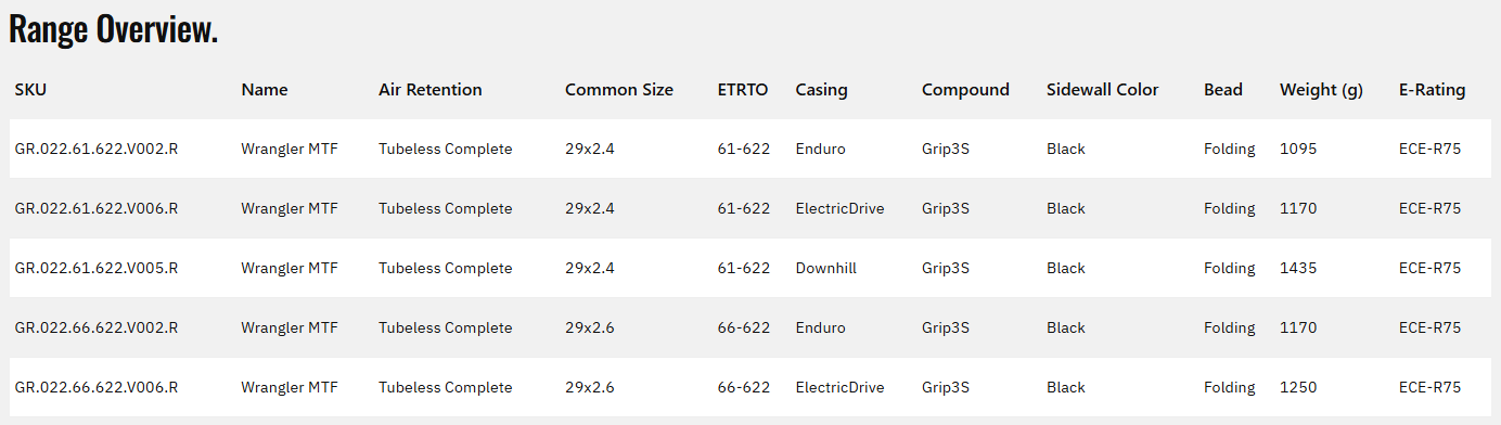 Goodyear Wrangler ElectricDrive MTF 29" Folding MTB Tire - Front