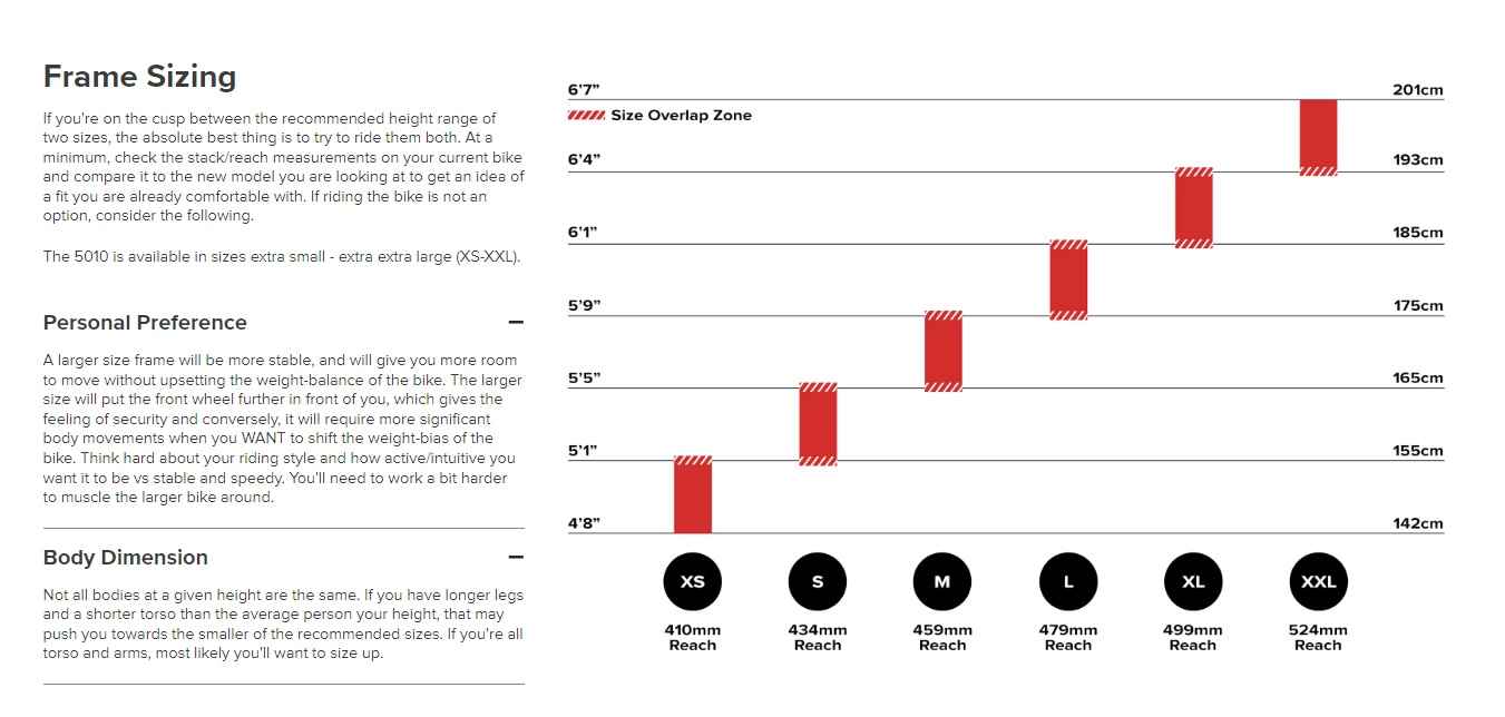 Santa Cruz 5010 Carbon MX - GX AXS - Gloss Black - 2024