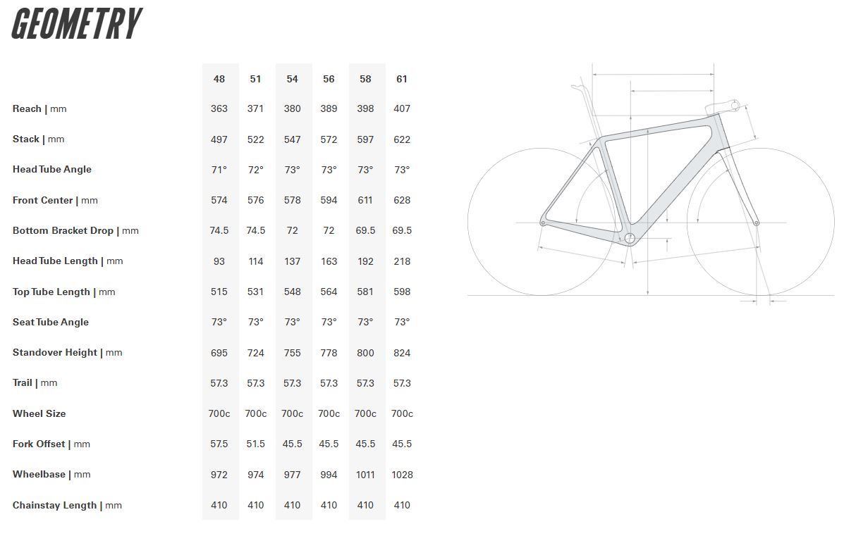 Cervelo R5 Disc Frameset - Lime-Black
