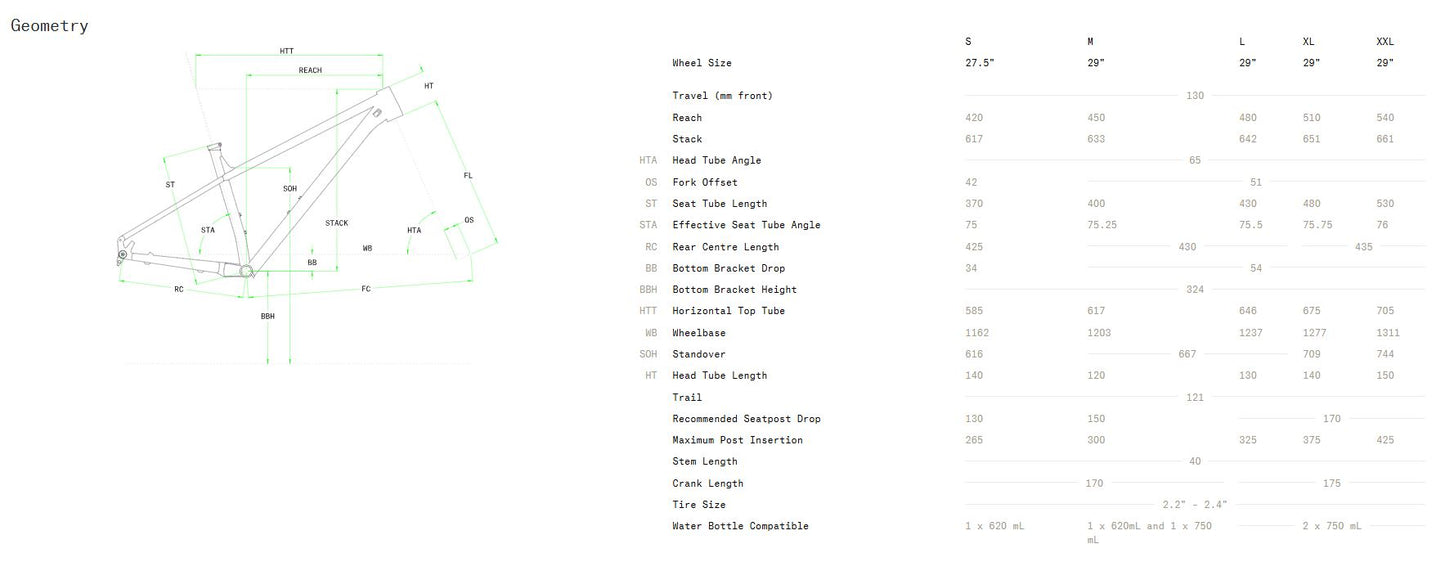 Norco Charger 1 29 - Sage Slate - 2025
