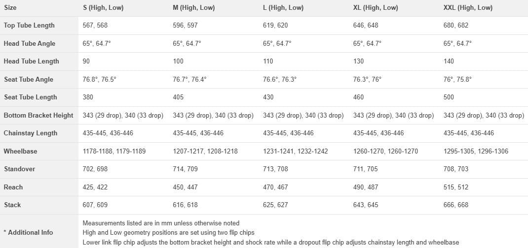 Santa Cruz Megatower Carbon CC 29" - X01 SDU - FS Green - Large - 2019 - Demo 1