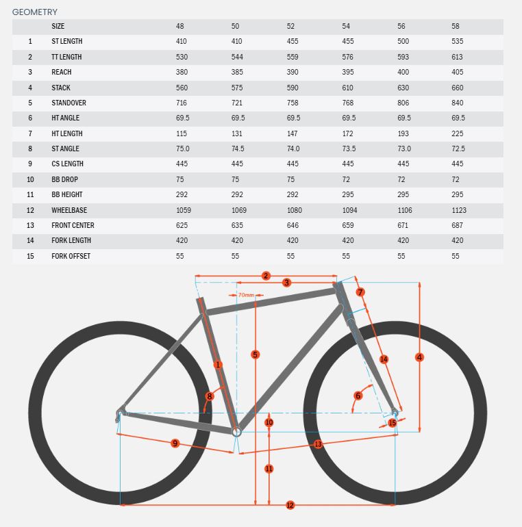 Kona Ouroboros CR 700c Gravel Bike - Mustang Blue - 2025