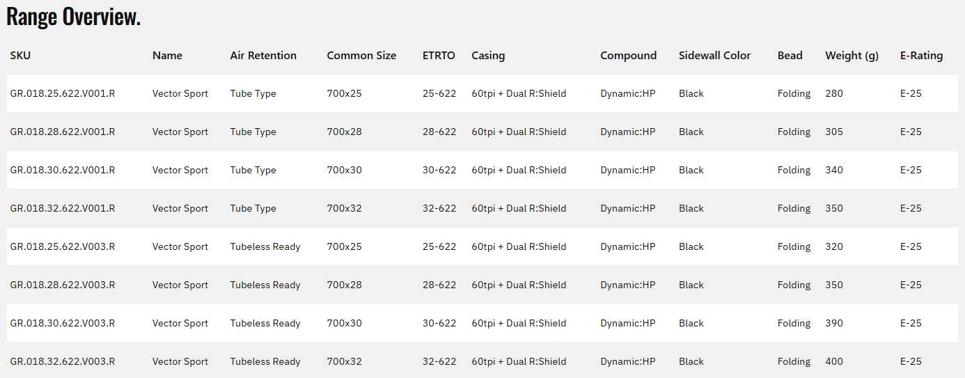 Goodyear Vector Sport 700c Folding Road Tire