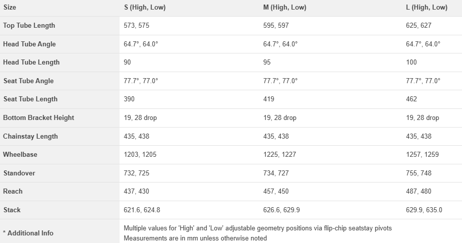 Niner WFO RDO Full Suspension Frame - Fox Float X2 Factory - Fade to Black