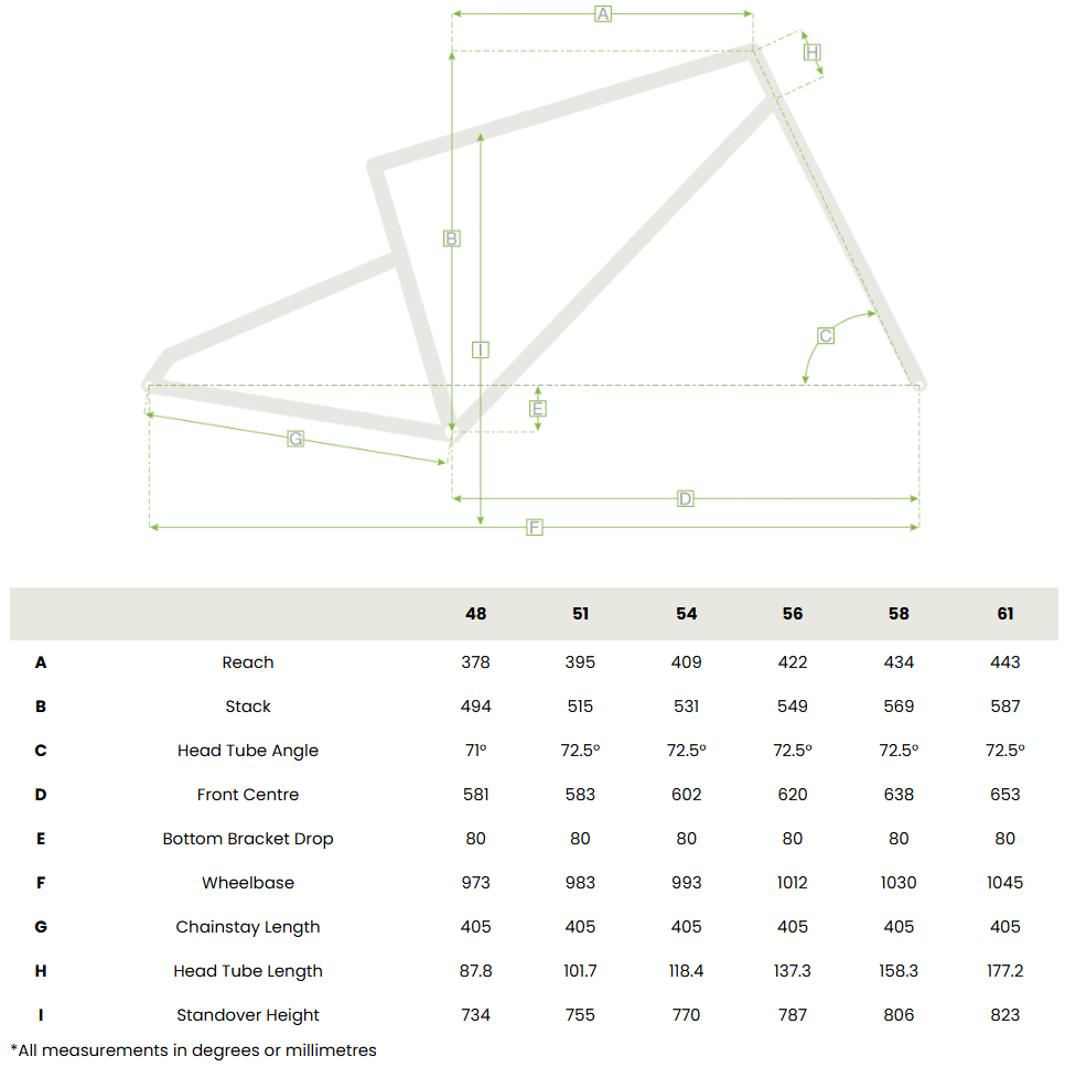 Cervelo P 700c - Rival AXS - Black